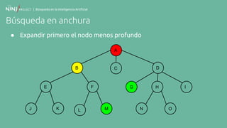 | Búsqueda en la Inteligencia Artificial
Búsqueda en anchura
● Expandir primero el nodo menos profundo
A
B
F
C
E
K
D
G H I
N OJ ML
 