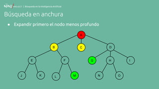 | Búsqueda en la Inteligencia Artificial
Búsqueda en anchura
● Expandir primero el nodo menos profundo
A
B
F
C
E
K
D
G H I
N OJ ML
 