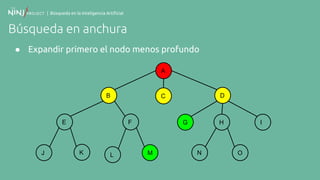 | Búsqueda en la Inteligencia Artificial
Búsqueda en anchura
● Expandir primero el nodo menos profundo
A
B
F
C
E
K
D
G H I
N OJ ML
 