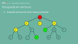 | Búsqueda en la Inteligencia Artificial
Búsqueda en anchura
● Expandir primero el nodo menos profundo
A
B
F
C
E
K
D
G H I
N OJ ML
 