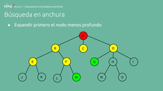 | Búsqueda en la Inteligencia Artificial
Búsqueda en anchura
● Expandir primero el nodo menos profundo
A
B
F
C
E
K
D
G H I
N OJ ML
 