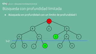 | Búsqueda en la Inteligencia Artificial
Búsqueda con profundidad limitada
● Búsqueda en profundidad con un límite de profundidad l
A
B
F
C
E
K
D
G H I
N OJ ML
l=2
 