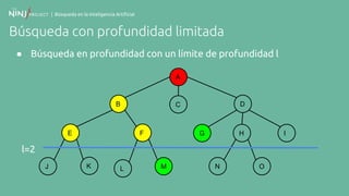 | Búsqueda en la Inteligencia Artificial
Búsqueda con profundidad limitada
● Búsqueda en profundidad con un límite de profundidad l
A
B
F
C
E
K
D
G H I
N OJ ML
l=2
 