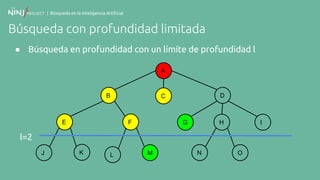 | Búsqueda en la Inteligencia Artificial
Búsqueda con profundidad limitada
● Búsqueda en profundidad con un límite de profundidad l
A
B
F
C
E
K
D
G H I
N OJ ML
l=2
 