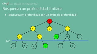 | Búsqueda en la Inteligencia Artificial
Búsqueda con profundidad limitada
● Búsqueda en profundidad con un límite de profundidad l
A
B
F
C
E
K
D
G H I
N OJ ML
l=2
 