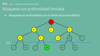 | Búsqueda en la Inteligencia Artificial
Búsqueda con profundidad limitada
● Búsqueda en profundidad con un límite de profundidad l
A
B
F
C
E
K
D
G H I
N OJ ML
l=2
 