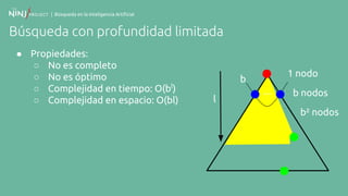 | Búsqueda en la Inteligencia Artificial
Búsqueda con profundidad limitada
● Propiedades:
○ No es completo
○ No es óptimo
○ Complejidad en tiempo: O(bl
)
○ Complejidad en espacio: O(bl)
1 nodo
b nodos
b² nodos
b
...
l
 