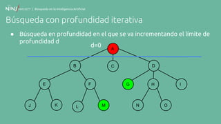 | Búsqueda en la Inteligencia Artificial
Búsqueda con profundidad iterativa
● Búsqueda en profundidad en el que se va incrementando el límite de
profundidad d
A
B
F
C
E
K
D
G H I
N OJ ML
d=0
 