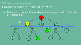 | Búsqueda en la Inteligencia Artificial
Búsqueda con profundidad iterativa
● Búsqueda en profundidad en el que se va incrementando el límite de
profundidad d
A
B
F
C
E
K
D
G H I
N OJ ML
d=1
 