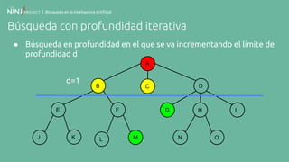 | Búsqueda en la Inteligencia Artificial
Búsqueda con profundidad iterativa
● Búsqueda en profundidad en el que se va incrementando el límite de
profundidad d
A
B
F
C
E
K
D
G H I
N OJ ML
d=1
 