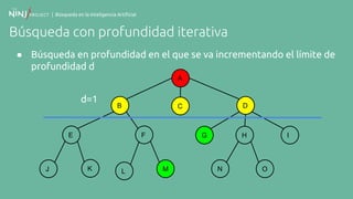 | Búsqueda en la Inteligencia Artificial
Búsqueda con profundidad iterativa
● Búsqueda en profundidad en el que se va incrementando el límite de
profundidad d
A
B
F
C
E
K
D
G H I
N OJ ML
d=1
 