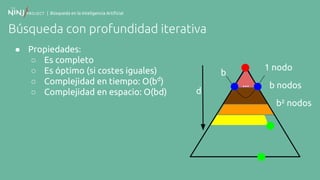 | Búsqueda en la Inteligencia Artificial
Búsqueda con profundidad iterativa
● Propiedades:
○ Es completo
○ Es óptimo (si costes iguales)
○ Complejidad en tiempo: O(bd
)
○ Complejidad en espacio: O(bd)
1 nodo
b nodos
b² nodos
b
...
d
 