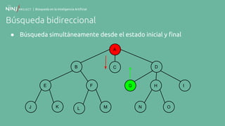 | Búsqueda en la Inteligencia Artificial
Búsqueda bidireccional
● Búsqueda simultáneamente desde el estado inicial y final
A
B
F
C
E
K
D
G H I
N OJ ML
 