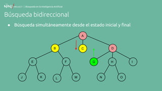 | Búsqueda en la Inteligencia Artificial
Búsqueda bidireccional
● Búsqueda simultáneamente desde el estado inicial y final
A
B
F
C
E
K
D
G H I
N OJ ML
 