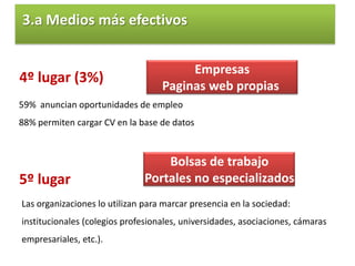 1.d ¿Cómo medís tu empleabilidad?      Ejercicio:  ¿ Cuántas de esas características tenés?¿Qué te falta? ¿Cómo lo lograrías?