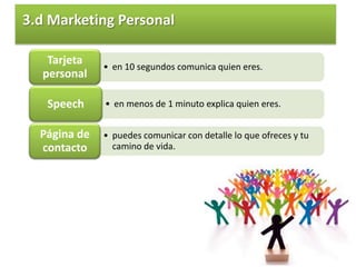  1.e ¿Sabes lo que pide una empresa?    