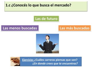 1.c ¿Conocés lo que busca el mercado?Las de futuroLas menos buscadasLas más buscadasEjercicio: ¿Cuáles carreras piensas que son?                 ¿En donde crees que te encuentras?