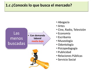 1.c ¿Conocés lo que busca el mercado?  Abogacía