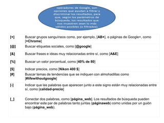 [+] Buscar grupos sanguíneos como, por ejemplo, [AB+], o páginas de Google+, como
[+Chrome]
[@] Buscar etiquetas sociales, como [@google]
[&] Buscar frases e ideas muy relacionadas entre sí, como [A&E]
[%] Buscar un valor porcentual, como [40% de 80]
[$] Indicar precios, como [Nikon 400 $]
[#] Buscar temas de tendencias que se indiquen con almohadillas como
[#lifewithoutgoogle]
[-] Indicar que las palabras que aparecen junto a este signo están muy relacionadas entre
sí, como [calidad-precio]
[_] Conectar dos palabras, como [página_web]. Los resultados de búsqueda pueden
encontrar este par de palabras tanto juntas (páginaweb) como unidas por un guión
bajo (página_web).
 