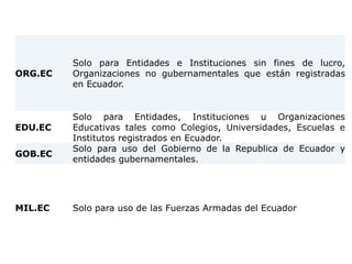 ORG.EC
Solo para Entidades e Instituciones sin fines de lucro,
Organizaciones no gubernamentales que están registradas
en Ecuador.
EDU.EC
Solo para Entidades, Instituciones u Organizaciones
Educativas tales como Colegios, Universidades, Escuelas e
Institutos registrados en Ecuador.
GOB.EC
Solo para uso del Gobierno de la Republica de Ecuador y
entidades gubernamentales.
MIL.EC Solo para uso de las Fuerzas Armadas del Ecuador
 