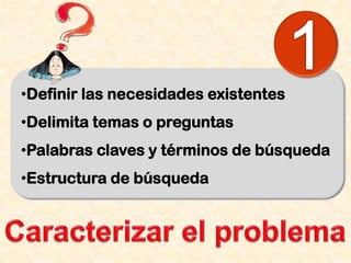 •Definir las necesidades existentes
•Delimita temas o preguntas
•Palabras claves y términos de búsqueda
•Estructura de búsqueda
 