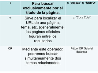 t Para buscar
exclusivamente por el
título de la página.
t: "Adidas" t: “UNIVO"
u Sirve para localizar el
URL de una página,
tema, etc. (generalmente,
las paginas oficiales
figuran entre los
resultados
u: "Coca Cola"
OR Mediante este operador,
podremos buscar
simultáneamente dos
temas relacionados
Fútbol OR Gabriel
Batistuta
 