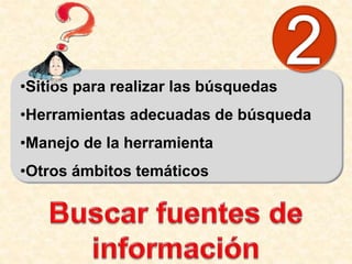 •Sitios para realizar las búsquedas
•Herramientas adecuadas de búsqueda
•Manejo de la herramienta
•Otros ámbitos temáticos
 