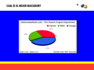 CUAL ES EL MEJOR BUSCADOR?
 