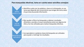Para búsquedas efectivas, toma en cuenta estos sencillos consejos:
Define
palabras clave
• Identifica cuales son las palabras, clave en tu búsqueda, es una
tarea que depende del conocimiento que tengas del tema sobre
el que estas buscando información.
Uso de
símbolos
• Nos ayudan a filtrar las búsquedas y obtener resultados
eficientes y acordes a lo que necesitamos estos son algunos de
ellos y los mas utilizados para realizar búsquedas efectivas.
Búsqueda por
operadores
• Los operadores o palabras claves de búsqueda son utilizados
para ayudar a restringir los resultados.
 