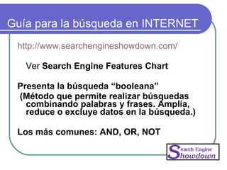 Guía para la búsqueda en INTERNET http://www.searchengineshowdown.com/ Ver  Search Engine Features Chart Presenta la búsqueda “booleana” (Método que permite realizar búsquedas combinando palabras y frases. Amplía, reduce o excluye datos en la búsqueda.)  Los más comunes: AND, OR, NOT 