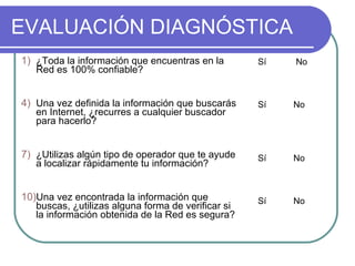 EVALUACIÓN DIAGNÓSTICA ¿Toda la información que encuentras en la Red es 100% confiable?  Una vez definida la información que buscarás en Internet, ¿recurres a cualquier buscador para hacerlo? ¿Utilizas algún tipo de operador que te ayude a localizar rápidamente tu información? Una vez encontrada la información que buscas, ¿utilizas alguna forma de verificar si la información obtenida de la Red es segura? Sí   No Sí No Sí No Sí No 
