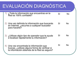 EVALUACIÓN DIAGNÓSTICA
1) ¿Toda la información que encuentras en la
Red es 100% confiable?
2) Una vez definida la información que buscarás
en Internet, ¿recurres a cualquier buscador
para hacerlo?
3) ¿Utilizas algún tipo de operador que te ayude
a localizar rápidamente tu información?
4) Una vez encontrada la información que
buscas, ¿utilizas alguna forma de verificar si
la información obtenida de la Red es segura?
Sí No
Sí No
Sí No
Sí No
 