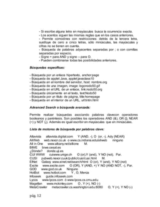 pág. 12
- Si escribe alguna letra en mayúsculas busca la ocurrencia exacta.
- Los acentos siguen las mismas reglas que en los casos anteriores.
- Permite comodines con restricciones: detrás de la tercera letra,
sustituye de cero a cinco letras, sólo minúsculas, las mayúsculas y
cifras no se tienen en cuenta.
- Búsqueda de palabras adyacentes separadas por ; o con comillas
separadas por espacio.
- Signo + para AND y signo – para O.
- Pueden combinarse todas las posibilidades anteriores.
Búsquedas específicas:
- Búsqueda por un enlace hipertexto, anchor:page
- Búsqueda de applet Java, applet:javaclass10
- Búsqueda en el nombre del servidor, host: nombre.org
- Búsqueda de una imagen, image: logonodo50.gif
- Búsqueda en el URL de un enlace, link:nodo50.org
- Búsqueda únicamente en el texto, text:Nodo50
- Búsqueda por un título de página, title:homepage
- Búsqueda en el interior de un URL, url:tintin.html
Advanced Search o búsqueda avanzada:
Permite realizar búsquedas asociando palabras clavecon operadores
booleanos y paréntesis. Son posibles los operadores AND (&), OR (|), NEAR
(~) y NOT (¡). Además es igual escribir en mayúsculas que en minúsculas.
Lista de motores de búsqueda por palabras clave:
Altavista altavista.digital.com Y (AND, -), O (or, -), Ady (NEAR)
AliWeb web.nexor.co.uk o www.cs.indiana.edu/aliweb ninguno
All in One www.albany.net/allione M.
BIWE biwe.cesat.es
¿Dónde? donde.uji.es
CUI WWW cuiwww.unige.ch O (or),Y (and), Y NO (not), Par.
CUSI pubweb.nexor.cuuk/public/cusi/cusi.html M.
ElNet Galaxy www.einet.net/search/html O (or), Y (and), Y NO (not)
Excite www.excite.com O (OR), Y (AND, +) Y NO (AND NOT, -), Par.
GOD www.god.co.uk Ninguno
HotBot www.hotbot.com Y , O, Menús
Infoseek guide.infoseek.com
Lycos www.lycos.com ó www.lycos.cs.cmu.edu
Magellan www.mckinley.com O , Y (+), NO (-)
MetaCrawler metacrawler.cs.washington.edu:8080 O, Y (+), Y NO (-)
 