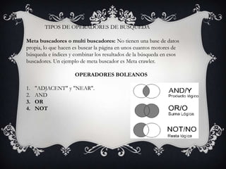 TIPOS DE OPERADORES DE BUSQUEDA

Meta buscadores o multi buscadores: No tienen una base de datos
propia, lo que hacen es buscar la página en unos cuantos motores de
búsqueda e índices y combinar los resultados de la búsqueda en esos
buscadores. Un ejemplo de meta buscador es Meta crawler.

                     OPERADORES BOLEANOS

1.   "ADJACENT" y "NEAR".
2.   AND
3.   OR
4.   NOT
 