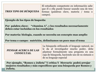 El estudiante competente en información sabe
                            que él o ella puede buscar usando una de tres
TRES TIPO DE BÚSQUEDA       formas (palabras clave, materia / tema o
                            campo).

Ejemplo de los tipos de bsqueda:

Por palabra clave: “vitamina A”, y los resultados necesariamente
deben estar incluidas en los resultados

Por materia: biologia, cuando se necesita un concepto mas amplio

Por tema o campo: nutrición, delimitamos un poco mas el tema

                             La búsqueda utilizando el lenguaje natural, no
                             le da al investigador mucho poder, debe
 PENSAR ACERCA DE LAS
                             plantear formalmente una pregunta en una
     CONSULTAS.
                             caja de búsqueda, haciendo uso de su sintaxis o
                             de su lenguaje especial

Por ejemplo, “Romeo y Julieta” Y critica Y Mercurio podrá arrojar
mejores resultados y más específicos que una búsqueda por Romeo y
Julieta.
 