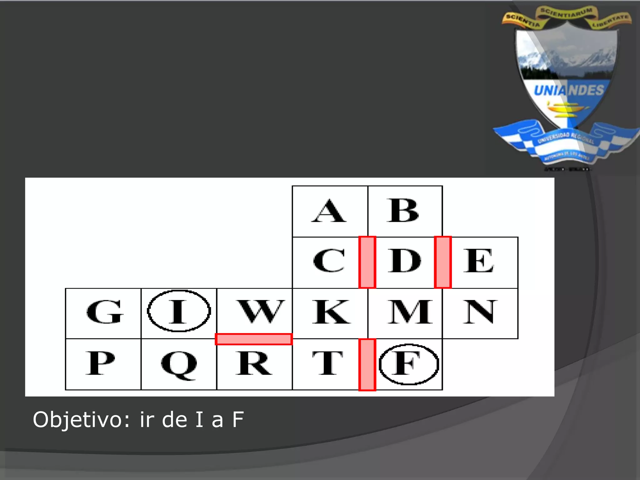 Objetivo: ir de I a F
 