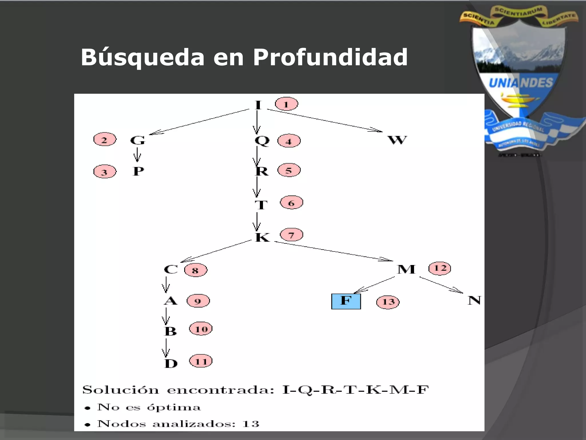 Búsqueda en Profundidad
 