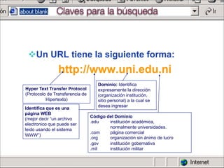 ! Un URL tiene la siguiente forma:
http://www.uni.edu.ni
Hyper Text Transfer Protocol
(Protocolo de Transferencia de
Hipertexto)
Identifica que es una
página WEB
(mejor decir “un archivo
electronico que puede ser
leido usando el sistema
WWW”)
Dominio: Identifica
expresamente la dirección
(organización institución,
sitio personal) a la cual se
desea ingresar
Código del Dominio
.edu institución académica,
normalmente universidades.
.com página comercial
.org organización sin ánimo de lucro
.gov institución gobernativa
.mil institución militar
Claves para la búsqueda
 