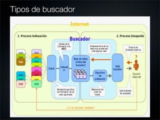 Tipos de buscador
 