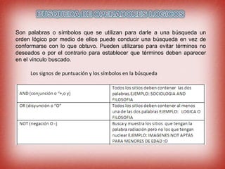 Son palabras o símbolos que se utilizan para darle a una búsqueda un
orden lógico por medio de ellos puede conducir una búsqueda en vez de
conformarse con lo que obtuvo. Pueden utilizarse para evitar términos no
deseados o por el contrario para establecer que términos deben aparecer
en el vinculo buscado.
Los signos de puntuación y los símbolos en la búsqueda
 