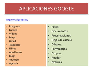 APLICACIONES GOOGLEhttp://www.google.es/ImágenesLa webVídeosMapsGmailTraductorLibrosAcadémicoBlogsYoutubeAgendaFotosDocumentosPresentacionesHojas de cálculoDibujosFormulariosGruposReaderNoticias