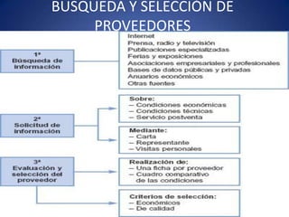 BUSQUEDA Y SELECCIÓN DE
     PROVEEDORES
 
