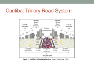 Curitiba: Trinary Road System 
 