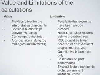 Value and Limitations of the
calculations
Value Limitation
- Provides a tool for the
interpretation of accounts
- Consider relationships
between variables
- Can compare the data
- Aids decision making (by
managers and investors)
- Possibility that accounts
have been window
dressed
- Need to consider reasons
behind the ratios. (eg
ROCE could be lower
because of an investment
programme that year)
- Quantitative information
only
- Based only on past
performance
- External factors (economic
cycle, government
 