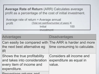Average Rate of Return (ARR) Calculates average
profit as a percentage of the cost of initial investment.
Average rate of return = Average annual
profit (Total net cashflow/number of years)
Initial
investment
X
100
Advantages Disadvantages
Can easily be compared with
the next best alternative eg
IR
The ARR is harder and more
time consuming to calculate.
Shows the true profitability
and takes into consideration
every item of income and
expenditure.
Considers all income and
expenditure as equal in
value.
 