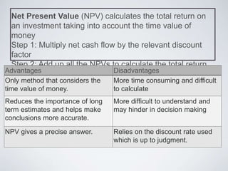Net Present Value (NPV) calculates the total return on
an investment taking into account the time value of
money
Step 1: Multiply net cash flow by the relevant discount
factor
Step 2: Add up all the NPVs to calculate the total return
on the
investment.
Advantages Disadvantages
Only method that considers the
time value of money.
More time consuming and difficult
to calculate
Reduces the importance of long
term estimates and helps make
conclusions more accurate.
More difficult to understand and
may hinder in decision making
NPV gives a precise answer. Relies on the discount rate used
which is up to judgment.
 
