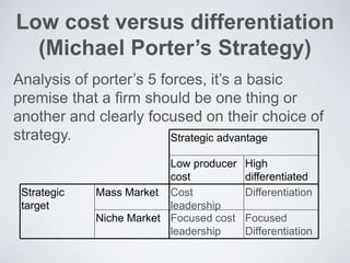 Low cost versus differentiation
(Michael Porter’s Strategy)
Analysis of porter’s 5 forces, it’s a basic
premise that a firm should be one thing or
another and clearly focused on their choice of
strategy. Strategic advantage
Low producer
cost
High
differentiated
Strategic
target
Mass Market Cost
leadership
Differentiation
Niche Market Focused cost
leadership
Focused
Differentiation
 