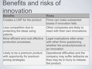 Benefits and risks of
innovation
Benefits Risks
Creates a USP for the product Firms can make substantial
losses if innovation fails.
Less competition due to
protecting the ideas using
patents.
Other companies are likely to
react with their own innovations.
More efficient and cost effective
production processes.
Legal implications often arise
with other firms questioning
whether the product/process is
an innovation
Likely to be a premium product
with opportunity for premium
pricing strategies.
Operational difficulties and the
company may suffer setbacks as
they may be in hurry to release
the product.
 