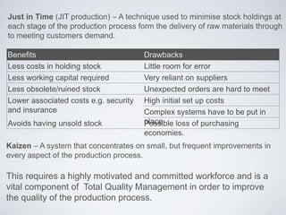 Just in Time (JIT production) – A technique used to minimise stock holdings at
each stage of the production process form the delivery of raw materials through
to meeting customers demand.
Kaizen – A system that concentrates on small, but frequent improvements in
every aspect of the production process.
This requires a highly motivated and committed workforce and is a
vital component of Total Quality Management in order to improve
the quality of the production process.
Benefits Drawbacks
Less costs in holding stock Little room for error
Less working capital required Very reliant on suppliers
Less obsolete/ruined stock Unexpected orders are hard to meet
Lower associated costs e.g. security
and insurance
High initial set up costs
Complex systems have to be put in
placeAvoids having unsold stock Possible loss of purchasing
economies.
 