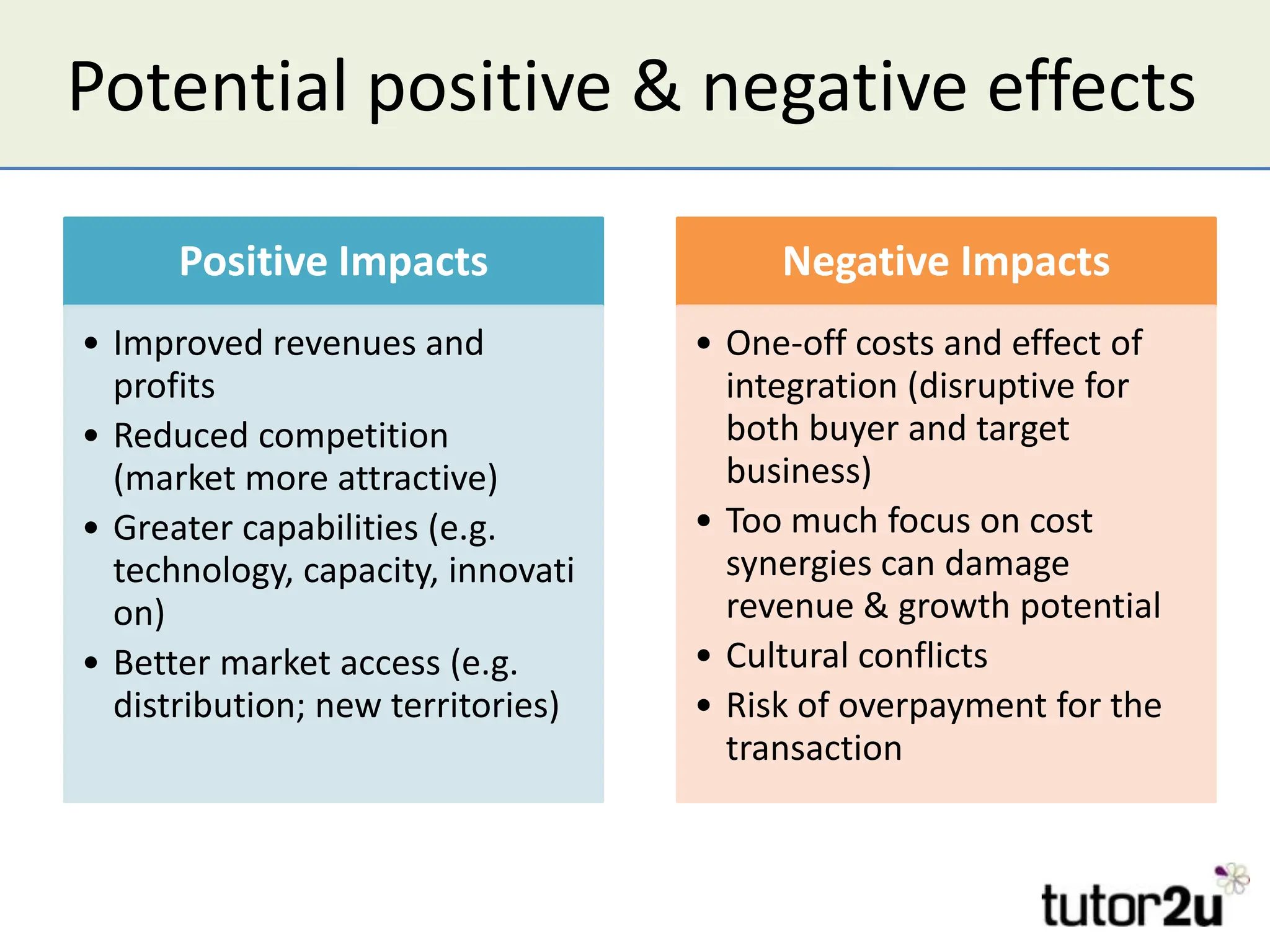 Potential positive & negative effects

      Positive Impacts                  Negative Impacts
• Improved revenues and            • One-off costs and effect of
  profits                            integration (disruptive for
• Reduced competition                both buyer and target
  (market more attractive)           business)
• Greater capabilities (e.g.       • Too much focus on cost
  technology, capacity,              synergies can damage
  innovation)                        revenue & growth potential
• Better market access (e.g.       • Cultural conflicts
  distribution; new territories)   • Risk of overpayment for the
                                     transaction
 